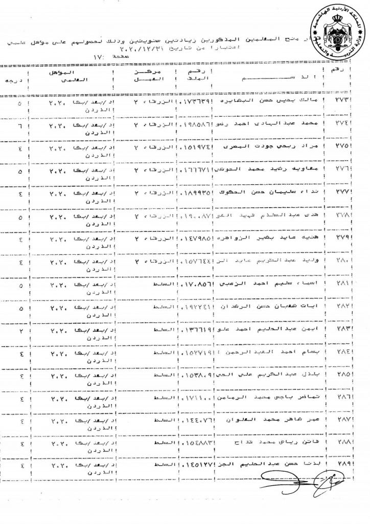 التربية تقرر منح عدد من موظفيها زيادات سنوية - اسماء