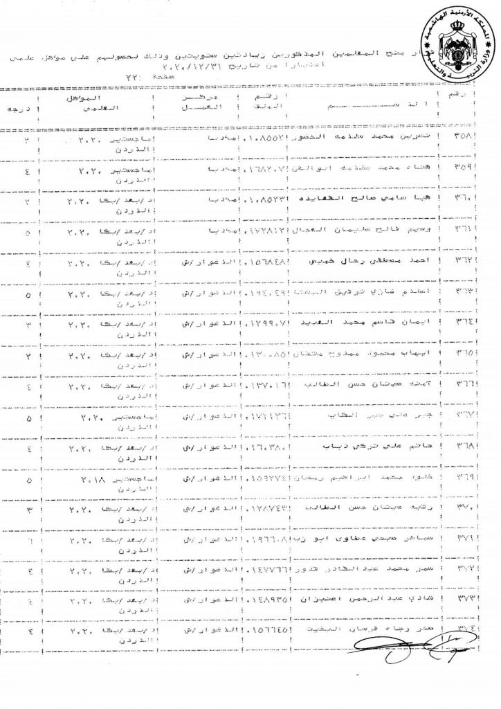 التربية تقرر منح عدد من موظفيها زيادات سنوية - اسماء