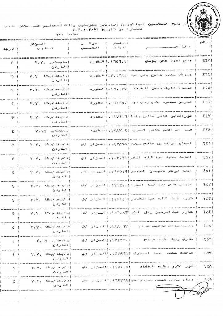 التربية تقرر منح عدد من موظفيها زيادات سنوية - اسماء