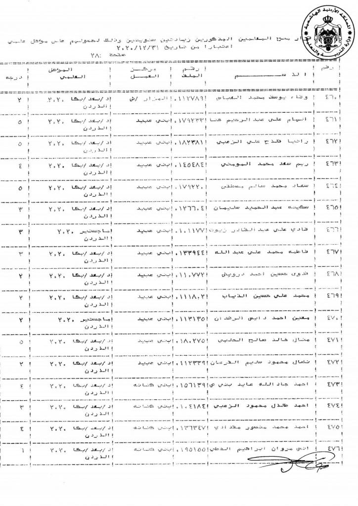 التربية تقرر منح عدد من موظفيها زيادات سنوية - اسماء