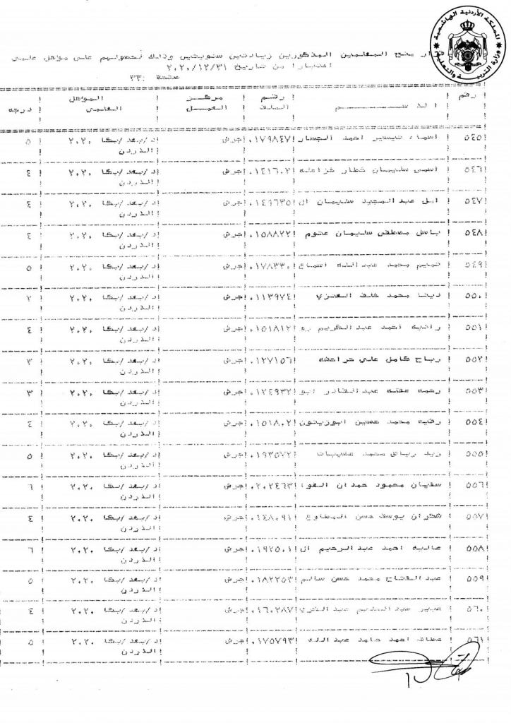 التربية تقرر منح عدد من موظفيها زيادات سنوية - اسماء