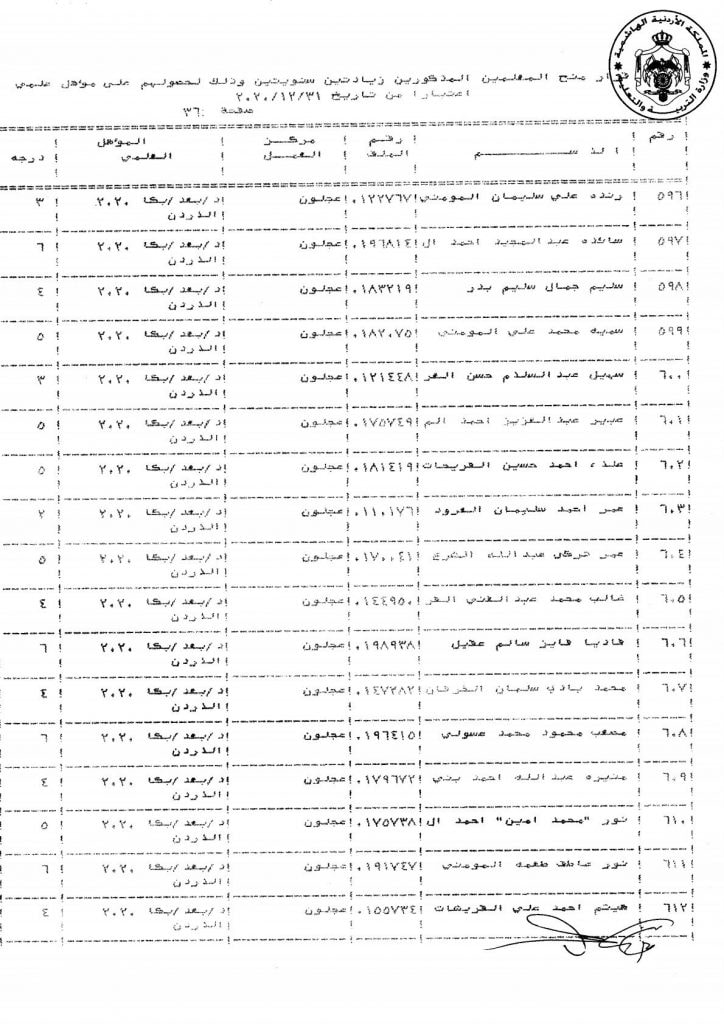 التربية تقرر منح عدد من موظفيها زيادات سنوية - اسماء