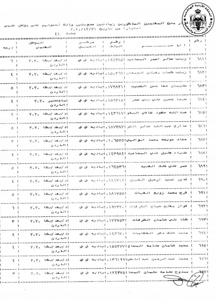 التربية تقرر منح عدد من موظفيها زيادات سنوية - اسماء