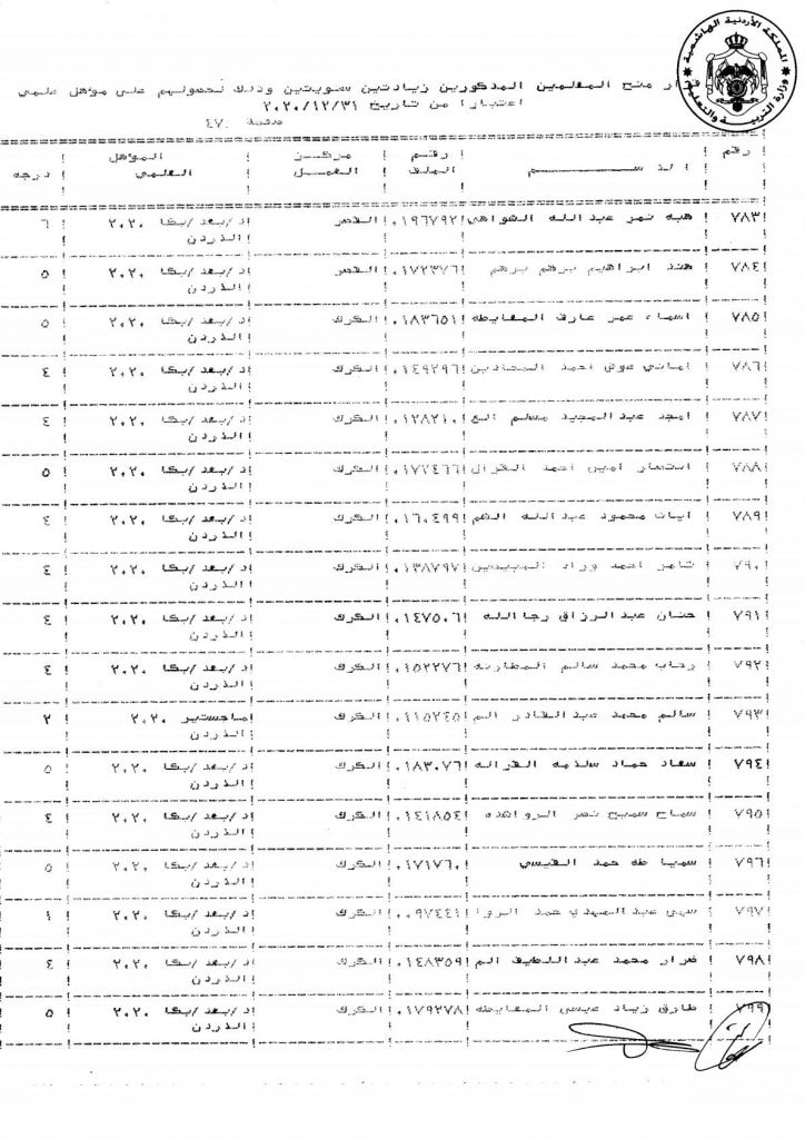 التربية تقرر منح عدد من موظفيها زيادات سنوية - اسماء