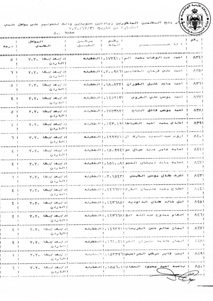 التربية تقرر منح عدد من موظفيها زيادات سنوية - اسماء