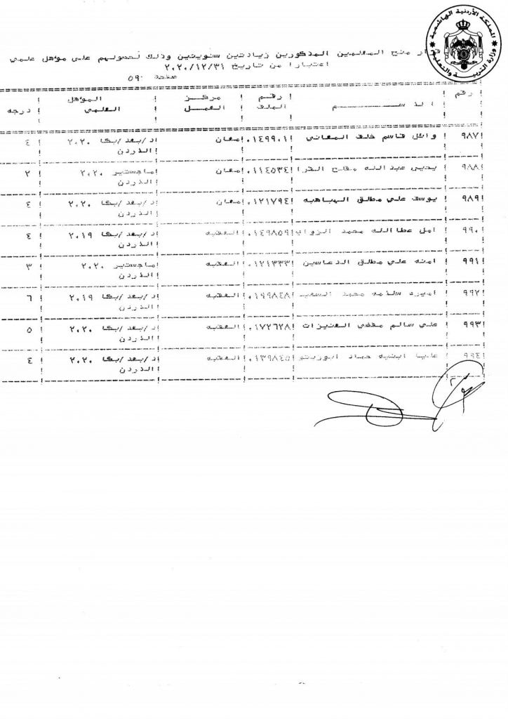 التربية تقرر منح عدد من موظفيها زيادات سنوية - اسماء