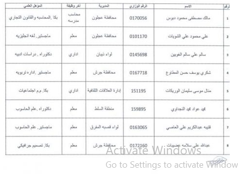 تنقلات في التربية إلى ادارة التدريب والاشراف التربوي  (اسماء)