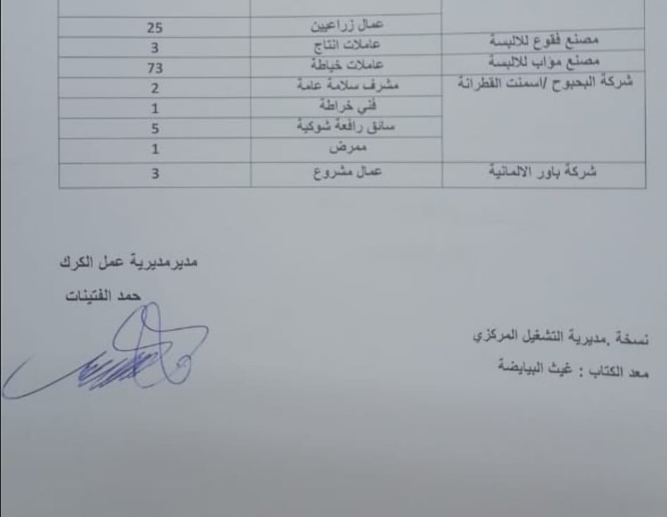 عمل الكرك تعلن توفر 110 فرص عمل في القطاع الخاص