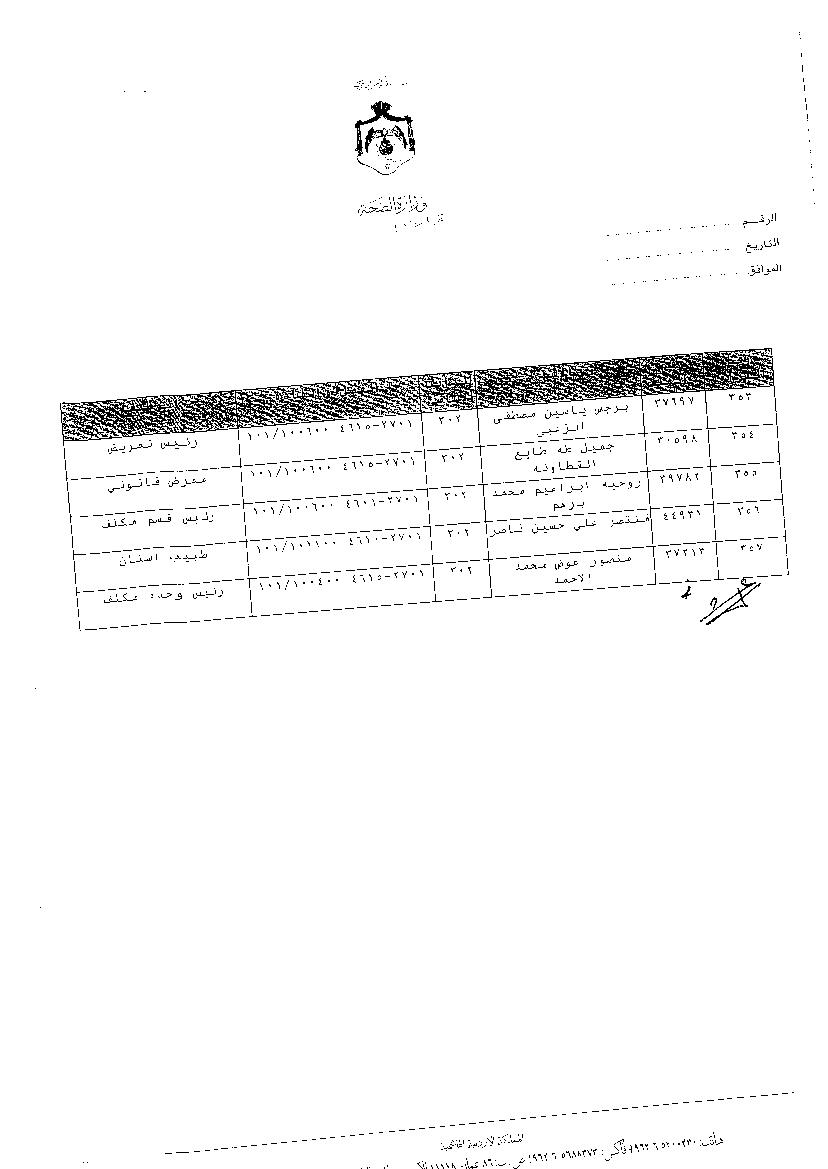 ترفيعات وجوبية واسعة في وزارة الصحة - اسماء