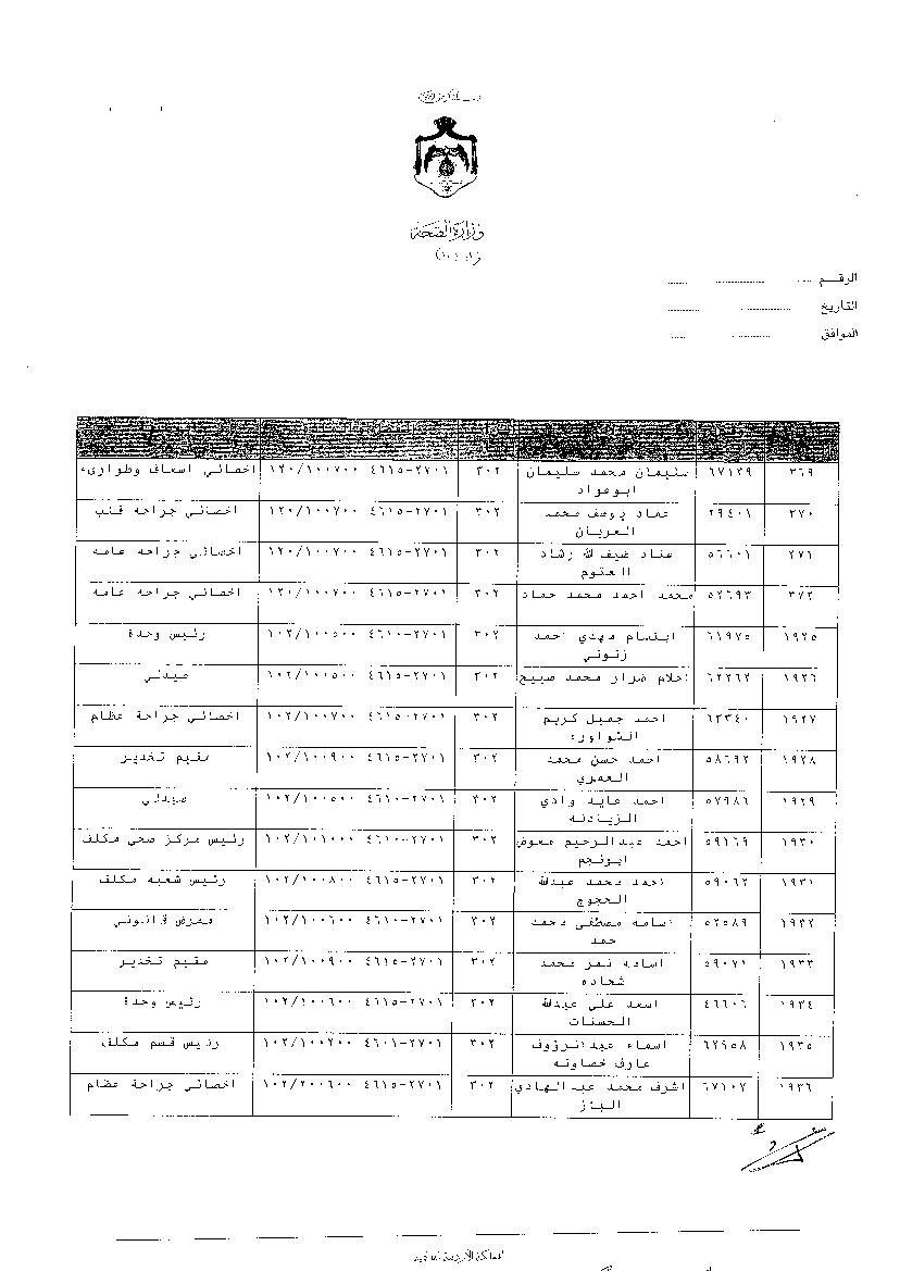 ترفيعات وجوبية واسعة في وزارة الصحة - اسماء