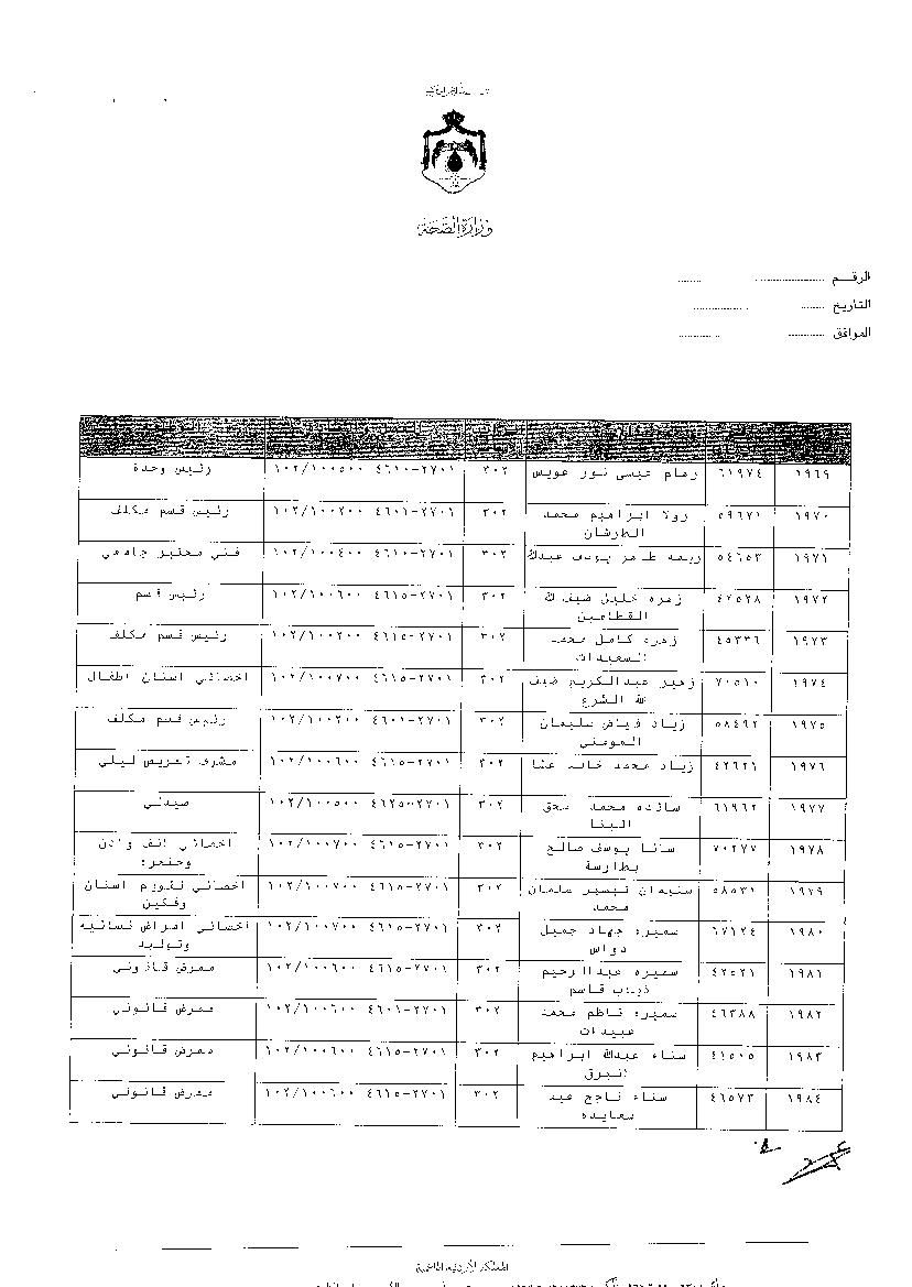 ترفيعات وجوبية واسعة في وزارة الصحة - اسماء