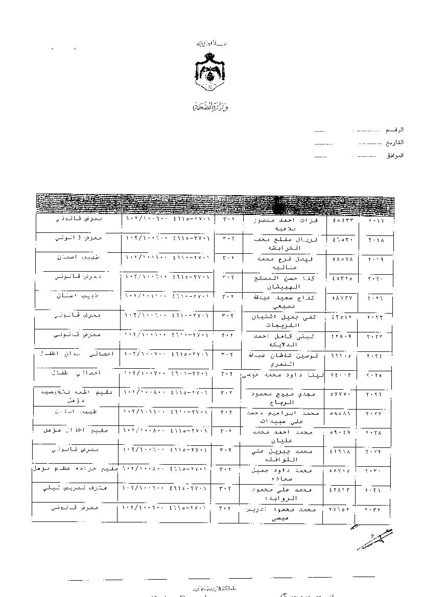 ترفيعات وجوبية واسعة في وزارة الصحة - اسماء