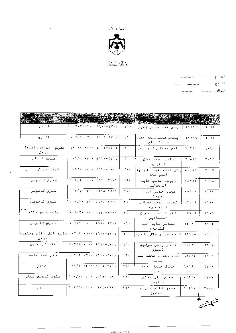 ترفيعات وجوبية واسعة في وزارة الصحة - اسماء