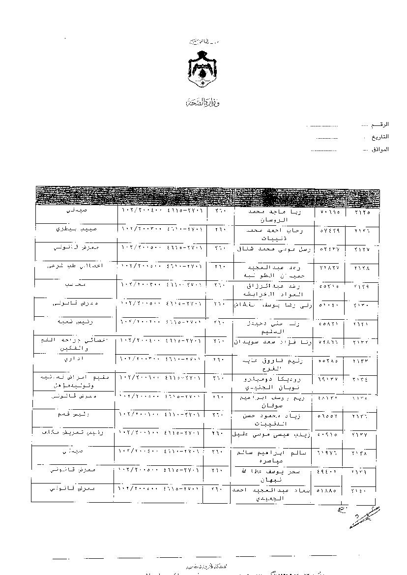 ترفيعات وجوبية واسعة في وزارة الصحة - اسماء