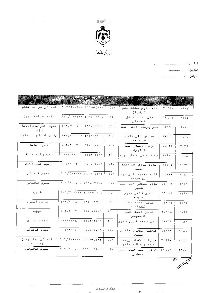 ترفيعات وجوبية واسعة في وزارة الصحة - اسماء