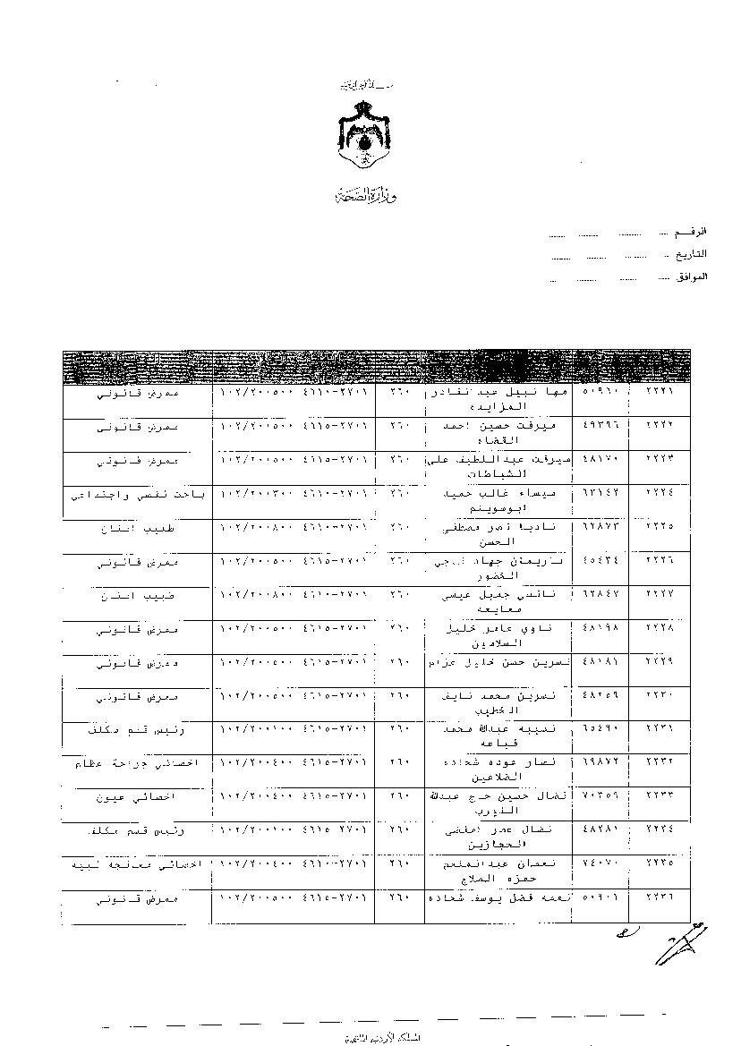 ترفيعات وجوبية واسعة في وزارة الصحة - اسماء