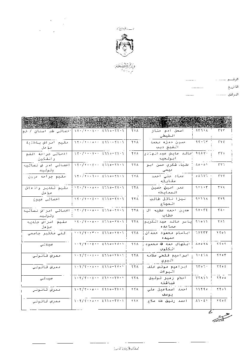 ترفيعات وجوبية واسعة في وزارة الصحة - اسماء