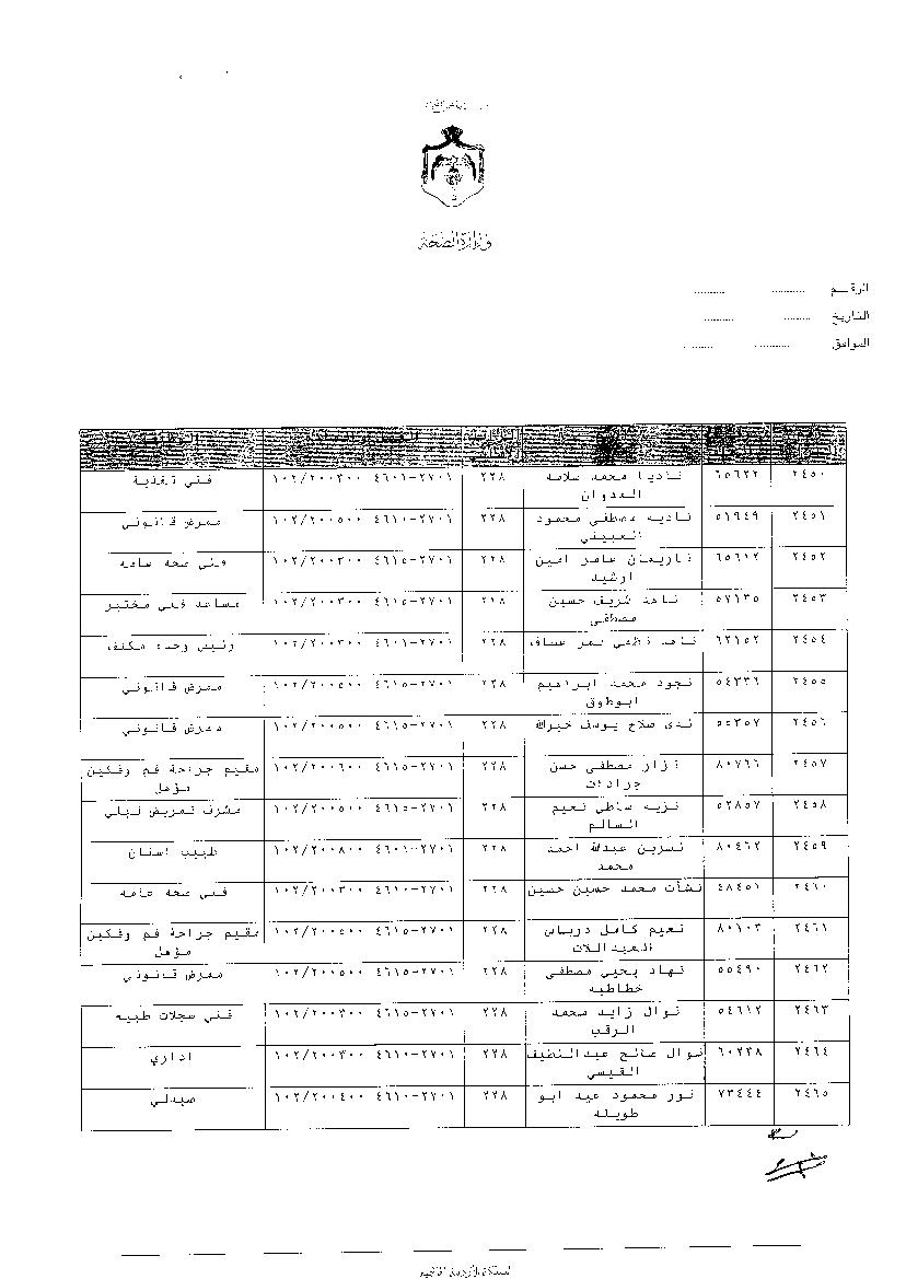 ترفيعات وجوبية واسعة في وزارة الصحة - اسماء