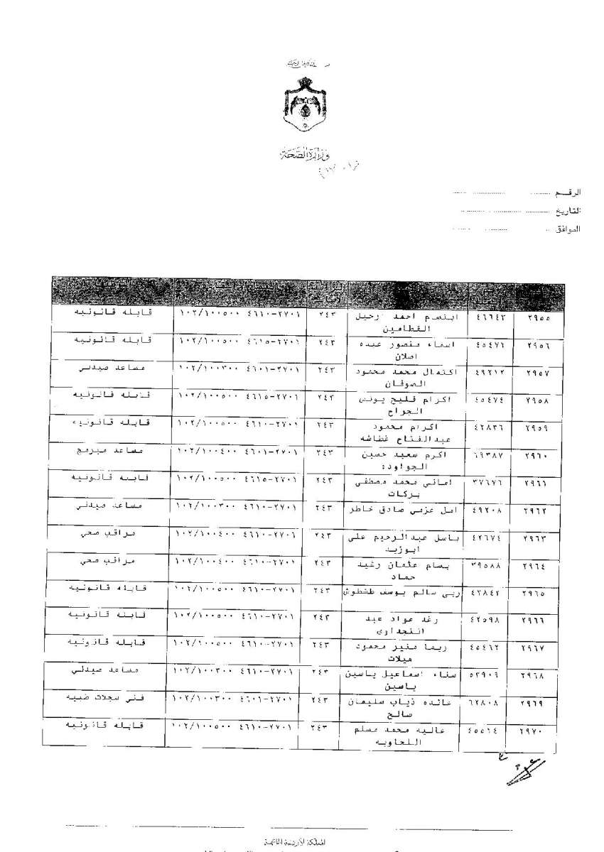 ترفيعات وجوبية واسعة في وزارة الصحة - اسماء