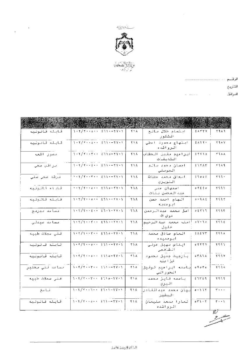 ترفيعات وجوبية واسعة في وزارة الصحة - اسماء