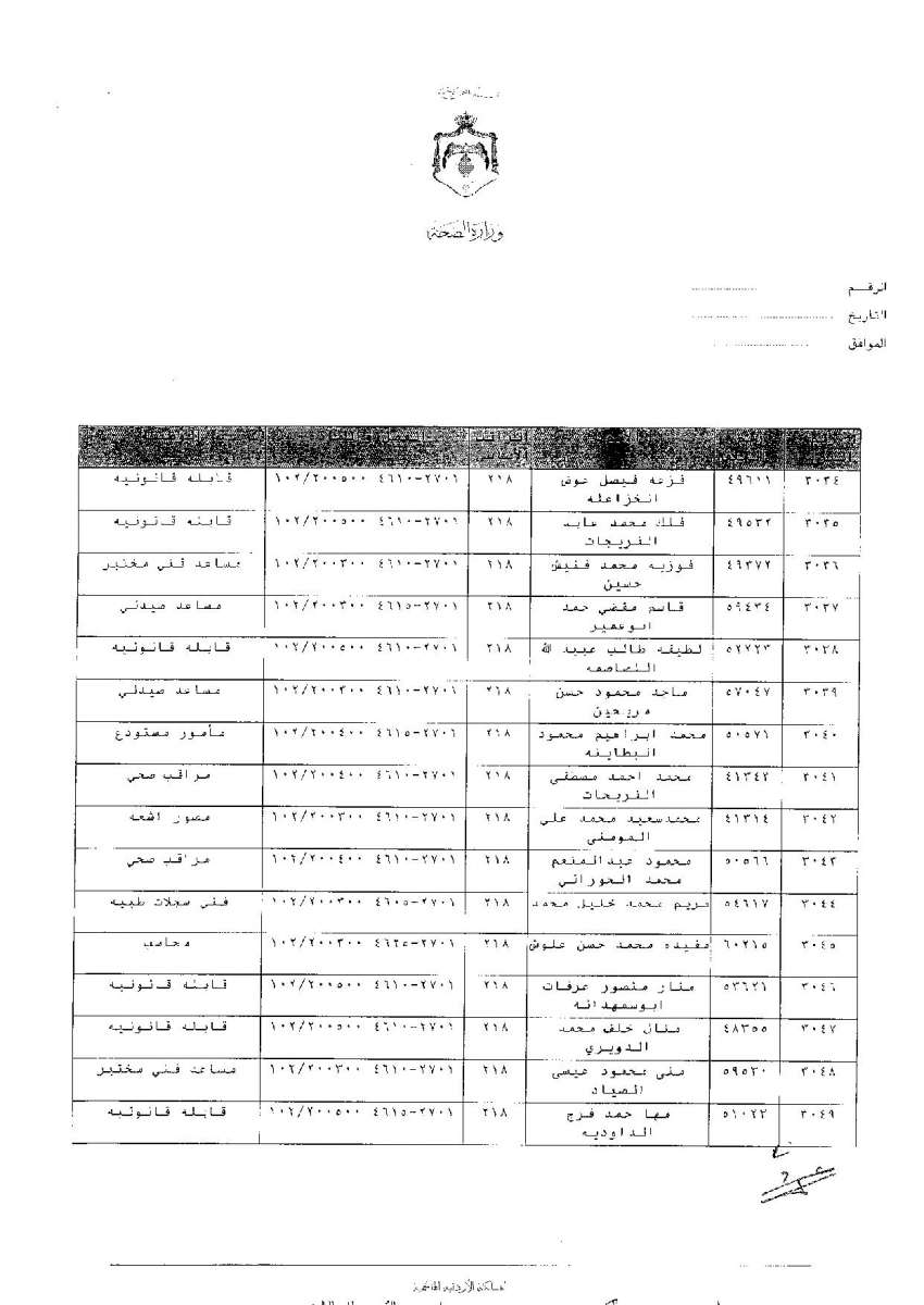 ترفيعات وجوبية واسعة في وزارة الصحة - اسماء