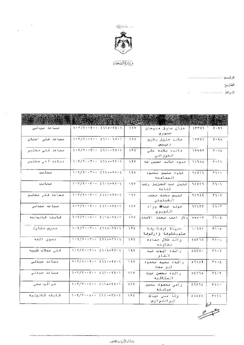 ترفيعات وجوبية واسعة في وزارة الصحة - اسماء