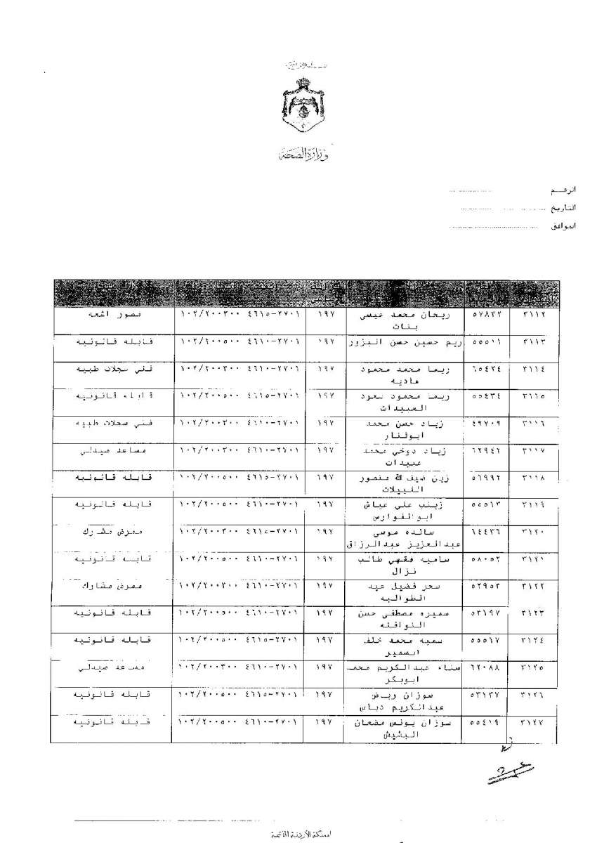 ترفيعات وجوبية واسعة في وزارة الصحة - اسماء