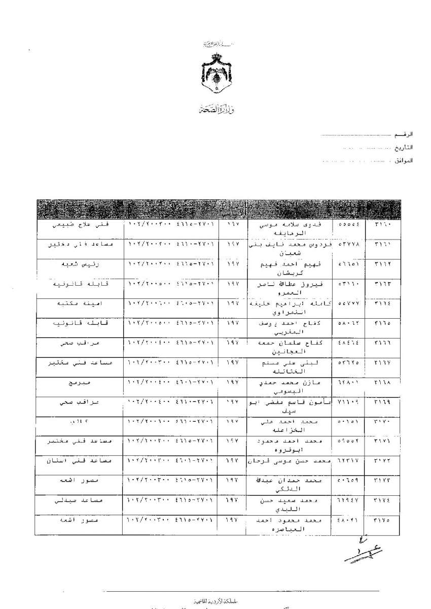 ترفيعات وجوبية واسعة في وزارة الصحة - اسماء