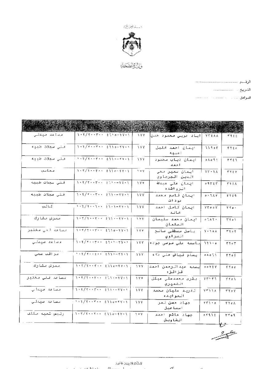 ترفيعات وجوبية واسعة في وزارة الصحة - اسماء