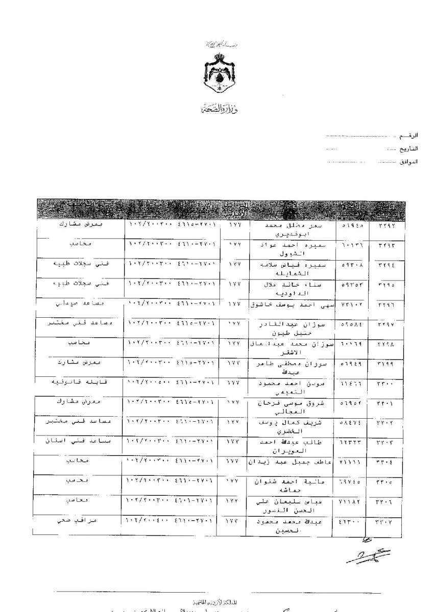 ترفيعات وجوبية واسعة في وزارة الصحة - اسماء