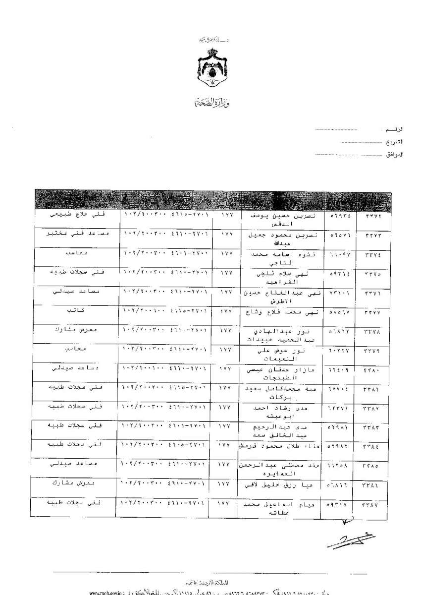 ترفيعات وجوبية واسعة في وزارة الصحة - اسماء