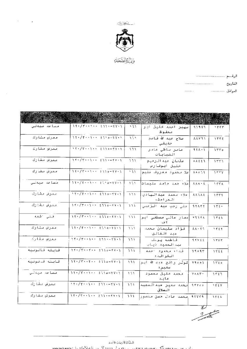 ترفيعات وجوبية واسعة في وزارة الصحة - اسماء