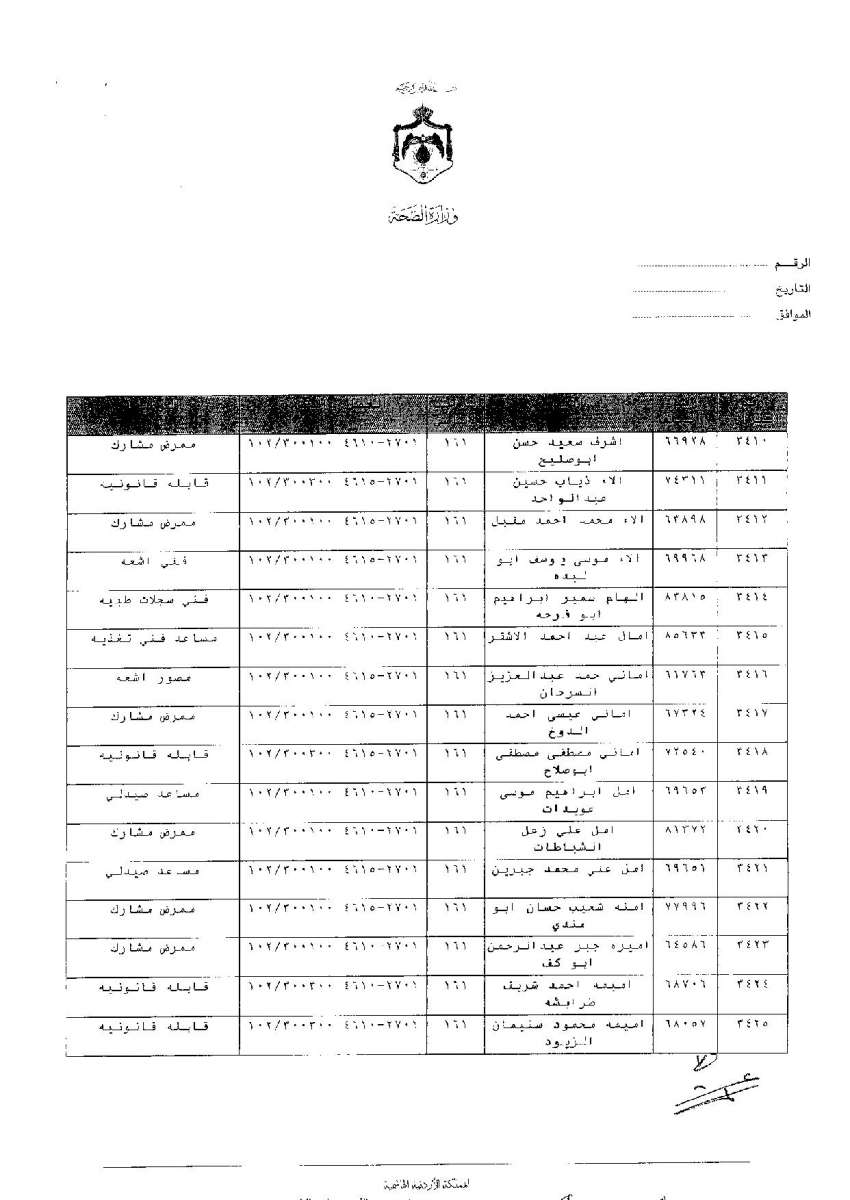 ترفيعات وجوبية واسعة في وزارة الصحة - اسماء