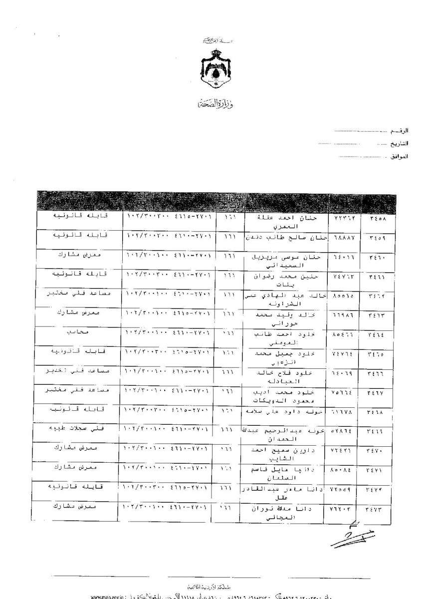 ترفيعات وجوبية واسعة في وزارة الصحة - اسماء