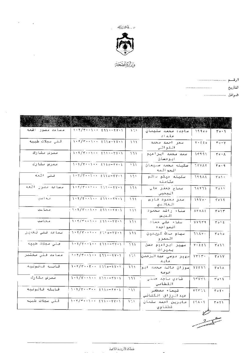 ترفيعات وجوبية واسعة في وزارة الصحة - اسماء