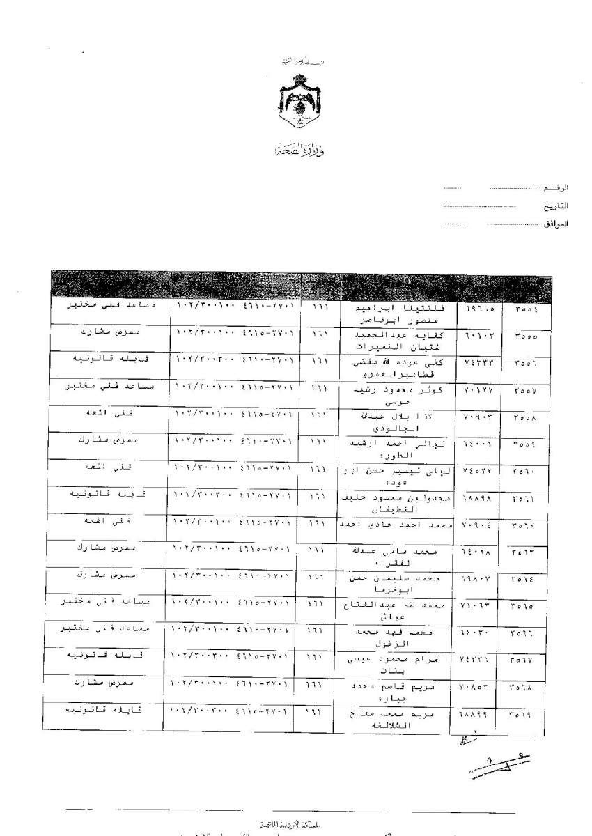 ترفيعات وجوبية واسعة في وزارة الصحة - اسماء