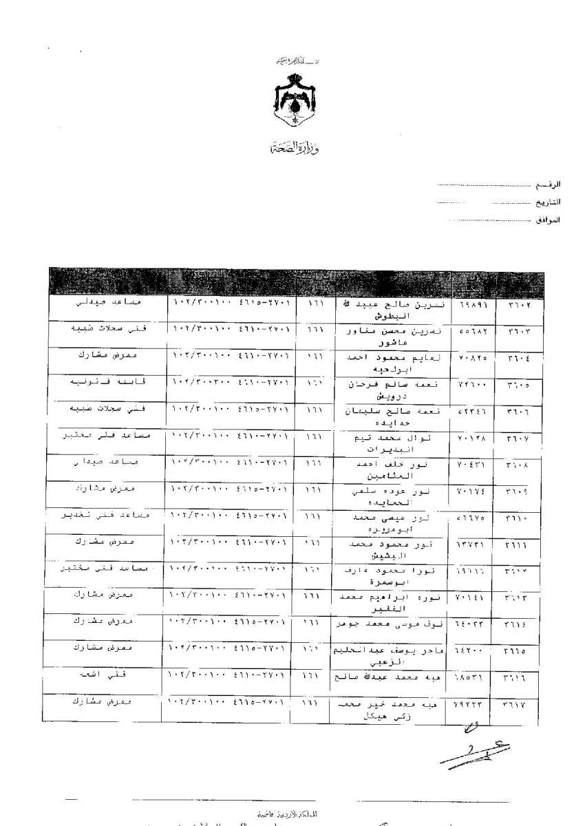 ترفيعات وجوبية واسعة في وزارة الصحة - اسماء