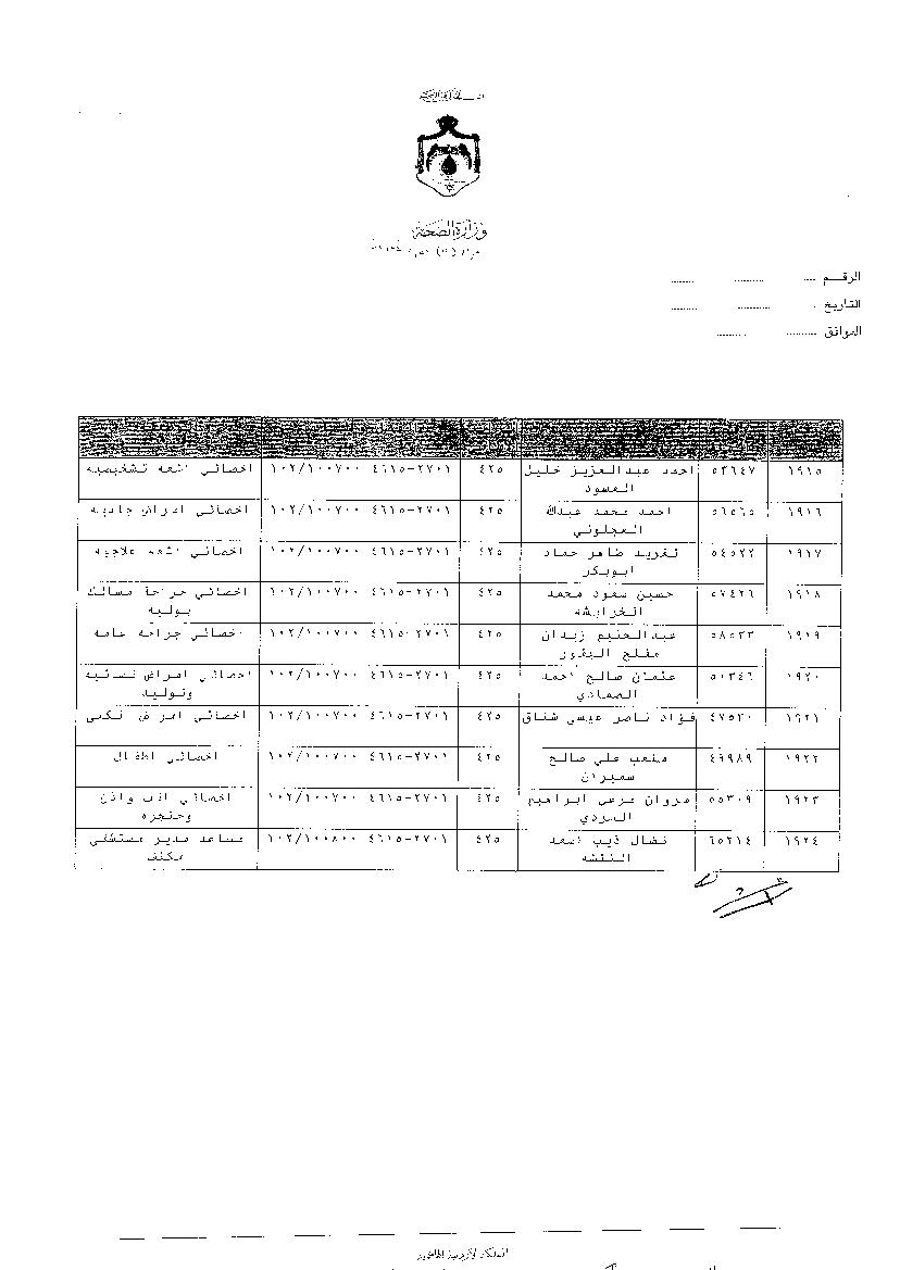 ترفيعات وجوبية واسعة في وزارة الصحة - اسماء