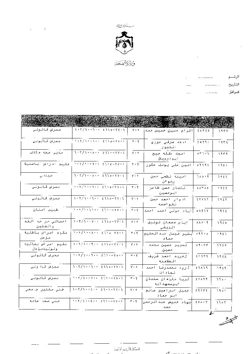 ترفيعات وجوبية واسعة في وزارة الصحة - اسماء