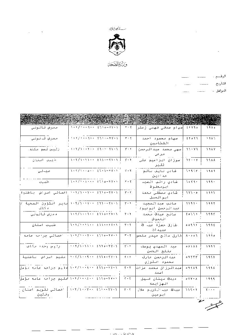 ترفيعات وجوبية واسعة في وزارة الصحة - اسماء