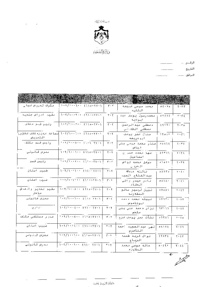 ترفيعات وجوبية واسعة في وزارة الصحة - اسماء