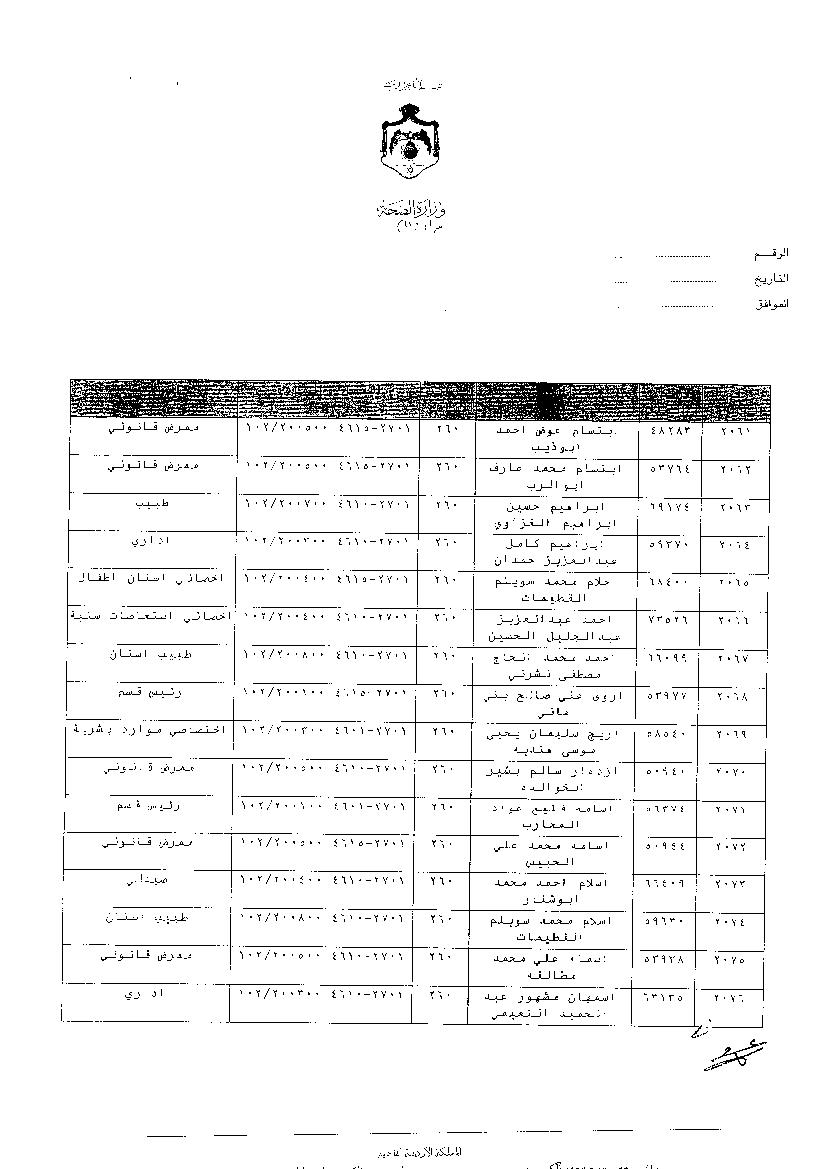 ترفيعات وجوبية واسعة في وزارة الصحة - اسماء