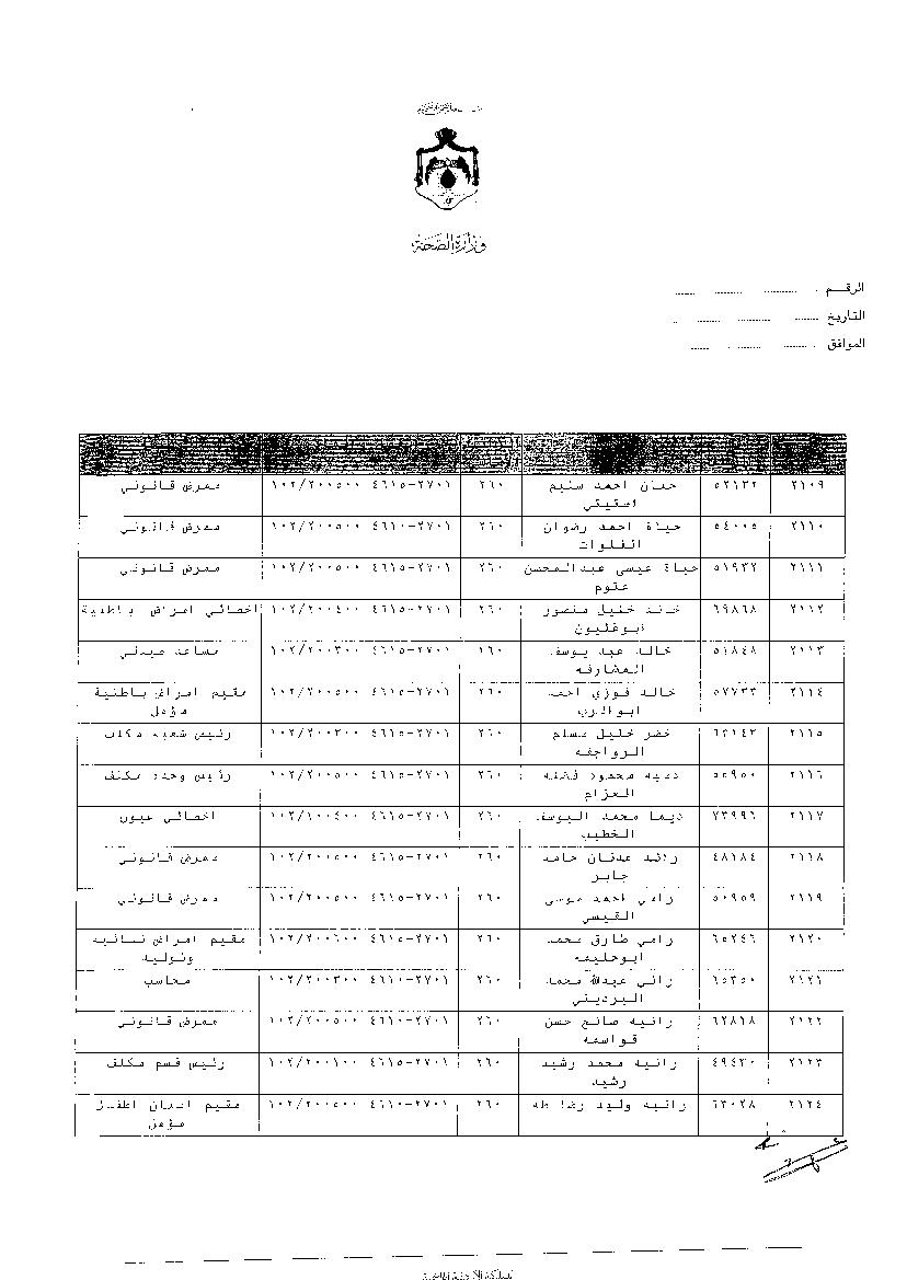 ترفيعات وجوبية واسعة في وزارة الصحة - اسماء