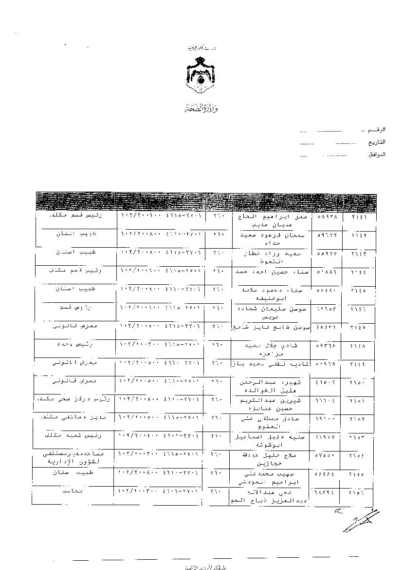 ترفيعات وجوبية واسعة في وزارة الصحة - اسماء