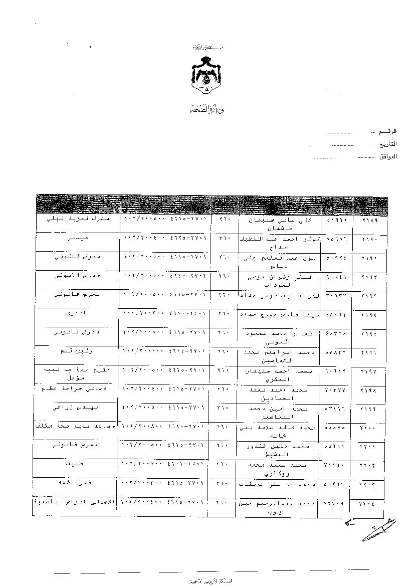 ترفيعات وجوبية واسعة في وزارة الصحة - اسماء