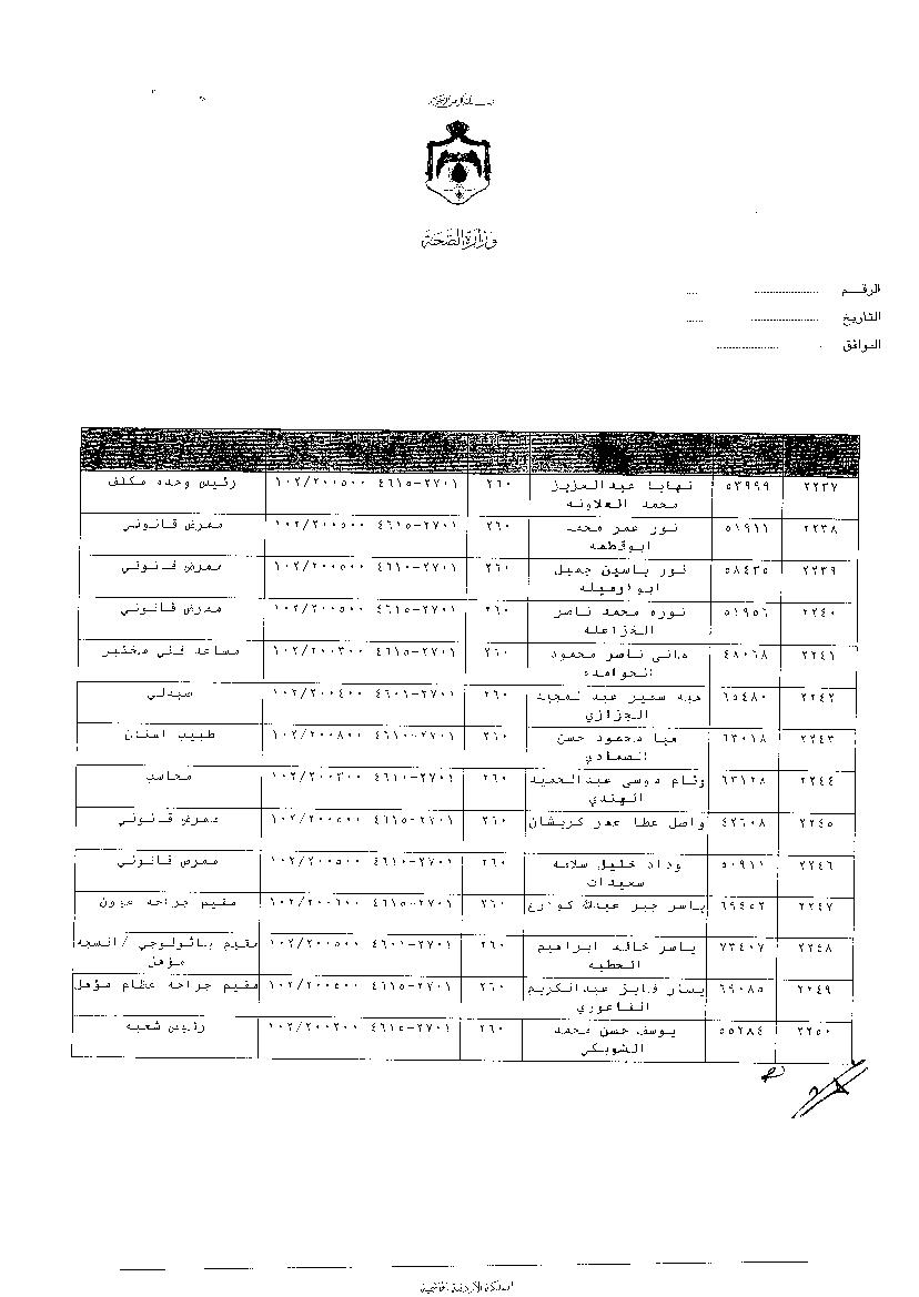 ترفيعات وجوبية واسعة في وزارة الصحة - اسماء