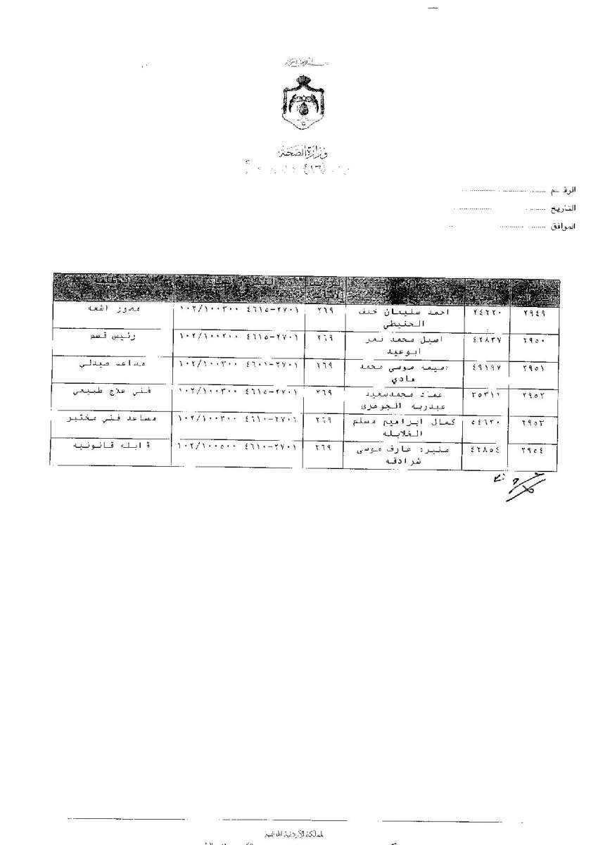 ترفيعات وجوبية واسعة في وزارة الصحة - اسماء