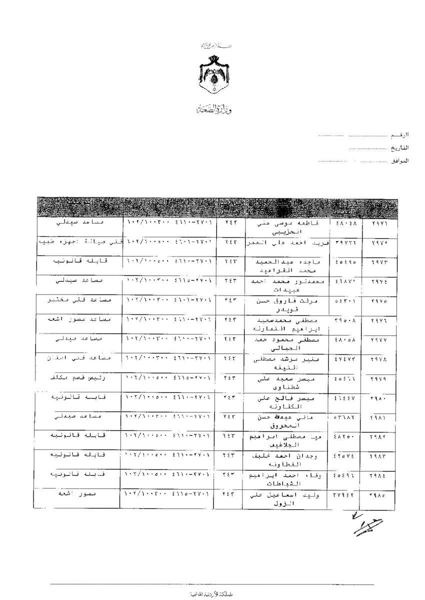 ترفيعات وجوبية واسعة في وزارة الصحة - اسماء