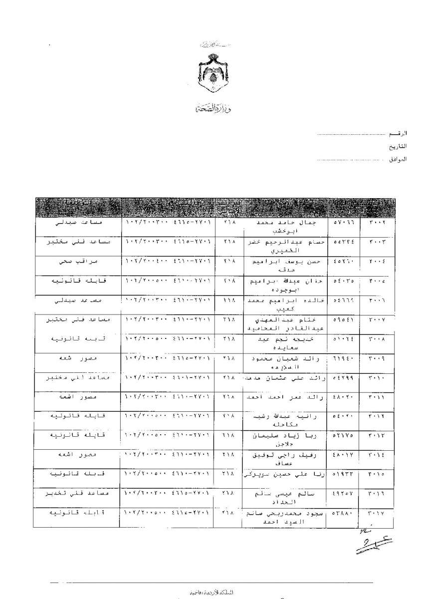 ترفيعات وجوبية واسعة في وزارة الصحة - اسماء