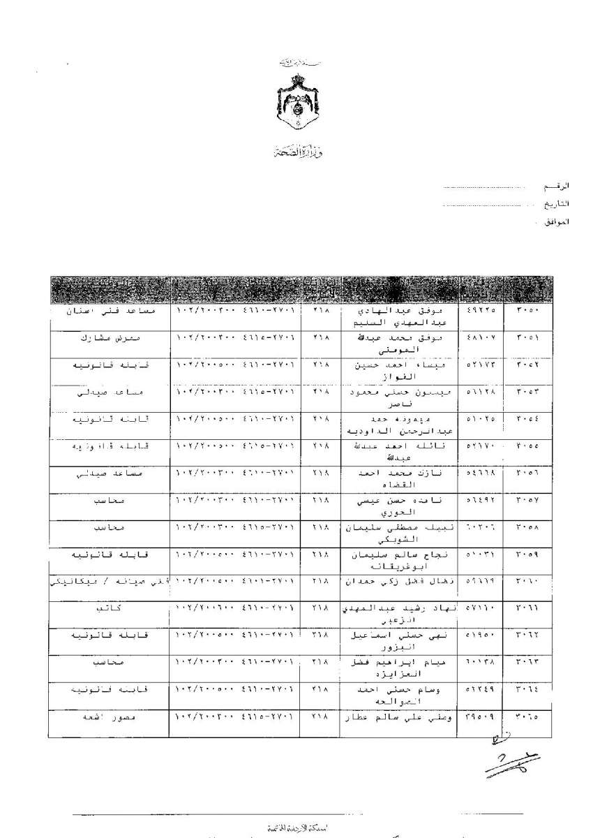 ترفيعات وجوبية واسعة في وزارة الصحة - اسماء